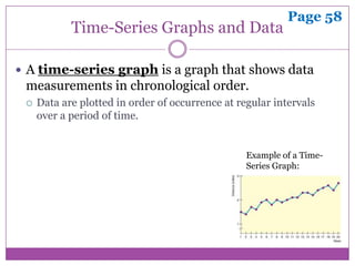 Page 58
            Time-Series Graphs and Data

 A time-series graph is a graph that shows data
 measurements in chronological order.
    Data are plotted in order of occurrence at regular intervals
     over a period of time.


                                                  Example of a Time-
                                                  Series Graph:
 