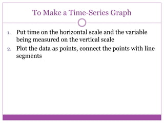 To Make a Time-Series Graph

1. Put time on the horizontal scale and the variable
   being measured on the vertical scale
2. Plot the data as points, connect the points with line
   segments
 