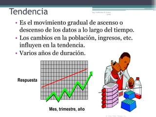 Tendencia                           Ing. Guillermo A. Corres
                                                      - 2006




 • Es el movimiento gradual de ascenso o
   descenso de los datos a lo largo del tiempo.
 • Los cambios en la población, ingresos, etc.
   influyen en la tendencia.
 • Varios años de duración.



 Respuesta




              Mes, trimestre, año
                                                     © 1984-1994 T/Maker Co.
 