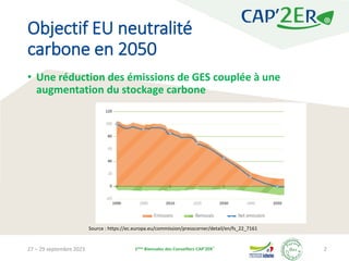 Objectif EU neutralité
carbone en 2050
• Une réduction des émissions de GES couplée à une
augmentation du stockage carbone...