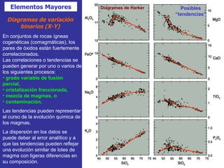 Diagramas de variación binarios (X-Y) Elementos Mayores En conjuntos de rocas ígneas cogenéticas (comagmáticas), los pares de óxidos están fuertemente correlacionados. Las correlaciones o tendencias se pueden generar por uno o varios de los siguientes procesos:  grado variable de fusión  parcial,  cristalización fraccionada,  mezcla de magmas, o  contaminación. Las tendencias pueden representar el curso de la evolución química de los magmas. La dispersión en los datos se puede deber al error analítico y a que las tendencias pueden reflejar una evolución similar de lotes de magma con ligeras diferencias en su composición. Diagramas de Harker Posibles “tendencias” 