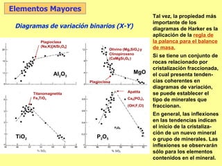 Tal vez, la propiedad más importante de los diagramas de Harker es la aplicación de la  regla de la palanca para el balance de masa. Si se tiene un conjunto de rocas relacionado por cristalización fraccionada, el cual presenta tenden-cias coherentes en diagramas de variación, se puede establecer el tipo de minerales que fraccionan. En general, las inflexiones en las tendencias indican el inicio de la cristaliza-ción de un nuevo mineral o grupo de minerales. Las inflexiones se observarán sólo para los elementos contenidos en el mineral. Elementos Mayores Diagramas de variación binarios (X-Y) Al 2 O 3 P 2 O 5 TiO 2 MgO Plagioclasa Plagioclasa (Na,K) [AlSi 3 O 8 ] Olivino ( Mg 2 SiO 4 )   y Clinopiroxeno ( CaMgSi 2 O 6  ) Titanomagnetita Fe 2 TiO 4 Apatita Ca 5 (PO 4 ) 3 (OH,F,Cl) 