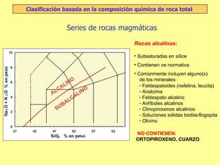Rocas alcalinas: Subsaturadas en sílice Contienen  ne  normativa Comúnmente incluyen alguno(s) de los minerales: Feldespatoides (nefelina, leucita) Analcima Feldespato alcalino Anfíboles alcalinos Clinopiroxenos alcalinos Soluciones sólidas biotita-flogopita Olivino NO CONTIENEN:   ORTOPIROXENO, CUARZO Clasificación basada en la composición química de roca total  Series de rocas magmáticas 