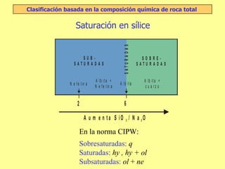Saturación en sílice Clasificación basada en la composición química de roca total  En la norma CIPW: Sobresaturadas:   q Saturadas:   hy , hy + ol Subsaturadas:   ol  +  ne 