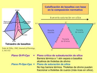 Calsificación de basaltos con base en la composición normativa   Yoder & Tilley, 1962, Journal of Petrology,  3, 342-532. Plano Ol-Pl-Cpx  = Plano crítico de subsaturación de sílice Barrera térmica a 1 atm separa a basaltos  alcalinos de tholeitas de olivino Plano Pl-Opx-Cpx = Plano de saturación de sílice No hay barrera térmica. Tholeitas de olivino pueden fraccionar a tholeitas de cuarzo (más ricas en sílice). Tetraedro de basaltos 
