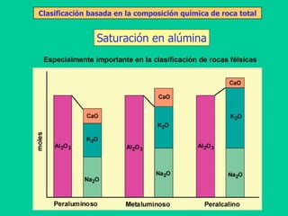 Saturación en alúmina Clasificación basada en la composición química de roca total Especialmente importante en la clasificación de rocas félsicas 