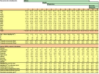 Hawaii basalt data set analyses 