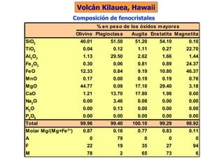 Composición de fenocristales Volcán Kilauea, Hawaii 
