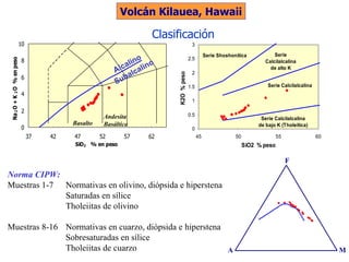 Norma CIPW: Muestras 1-7  Normativas en olivino, diópsida e hiperstena  Saturadas en sílice Tholeiitas de olivino Muestras 8-16  Normativas en cuarzo, diópsida e hiperstena  Sobresaturadas en sílice Tholeiitas de cuarzo Volcán Kilauea, Hawaii Clasificación Alcalino Subalcalino Basalto Andesita Basáltica 