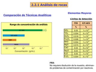 Elementos Mayores Comparación de Técnicas Analíticas FRX:  No requiere disolución de la muestra, eliminan-do problemas de contaminación por reactivos. Límites de detección 2.2.1 Análisis de rocas Rango de concentración de análisis 