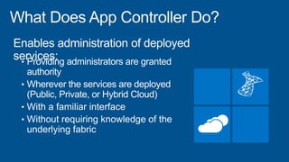 Enables administration of deployed
services:• Providing administrators are granted
authority
• Wherever the services are deployed
(Public, Private, or Hybrid Cloud)
• With a familiar interface
• Without requiring knowledge of the
underlying fabric
 
