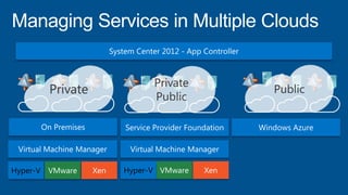 Private
Private
Public
Public
 