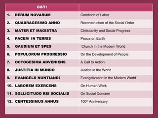 CST: 1.  RERUM NOVARUM Condition of Labor 2.  QUADRAGESIMO ANNO Reconstruction of the Social Order 3.  MATER ET MAGISTRA Christianity and Social Progress 4.  PACEM  IN TERRIS Peace on Earth 5.  GAUDIUM ET SPES Church in the Modern World 6.  POPULORUM PROGRESSIO On the Development of People 7.  OCTOGESIMA ADVENIENS A Call to Action 8.  JUSTITIA IN MUNDO Justice in the World 9.  EVANGELII NUNTIANDI Evangelization in the Modern World 10.  LABOREM EXERCENS On Human Work 11.  SOLLICITUDO REI SOCIALIS On Social Concern 12.  CENTESSIMUS ANNUS 100 th  Anniversary 