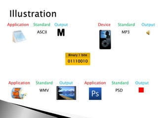 IllustrationApplicationStandardOutputDeviceStandardOutputMASCIIMP3Binary 1 bite01110010ApplicationStandardOutputApplicationStandardOutputPSDWMV