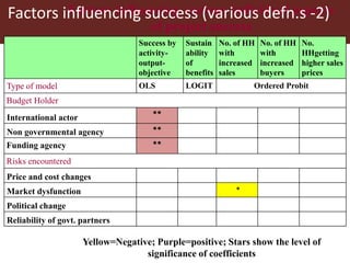 ILRI’s experience with public-private partnerships (PPPs) in pro-poor livestock development research and its uptake and application
