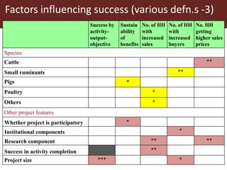 ILRI’s experience with public-private partnerships (PPPs) in pro-poor livestock development research and its uptake and application