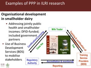 ILRI’s experience with public-private partnerships (PPPs) in pro-poor livestock development research and its uptake and application