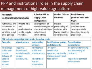 ILRI’s experience with public-private partnerships (PPPs) in pro-poor livestock development research and its uptake and application