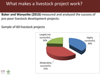 ILRI’s experience with public-private partnerships (PPPs) in pro-poor livestock development research and its uptake and application