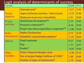 ILRI’s experience with public-private partnerships (PPPs) in pro-poor livestock development research and its uptake and application
