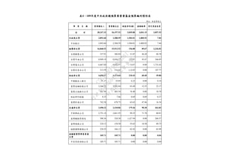 單位：新臺幣億元
28,247.32 26,197.52 2,049.80 2,041.19 2,857.52
3,892.60 2,388.59 1,504.01 1,800.92 7.84
中央銀行 3,892.60 2,388.59 1,504.01 1,800.92 7.84
16,068.52 15,912.52 156.00 89.67 2,336.02
台灣糖業公司 337.91 306.84 31.07 44.20 68.78
台灣中油公司 8,949.18 8,836.27 112.91 45.47 346.05
台灣電力公司 6,467.84 6,452.97 14.87 0.00 1,733.42
台灣自來水公司 313.59 316.44 0.00 187.77
4,690.27 4,479.84 210.43 60.40 49.80
中國輸出入銀行 31.27 25.05 6.22 0.00 0.14
臺灣金融控股公司 3,346.33 3,282.84 63.49 12.25 22.17
臺灣土地銀行公司 561.94 485.54 76.40 0.00 10.78
財政部印刷廠 8.35 7.66 0.69 0.69 0.37
臺灣菸酒公司 742.38 678.75 63.63 47.46 16.34
3,490.22 3,310.86 179.36 90.20 463.82
中華郵政公司 2,751.18 2,661.93 89.25 71.70 60.01
臺灣鐵路管理局 300.36 328.30 0.00 268.57
臺灣港務公司 210.13 154.50 55.63 18.50 69.75
桃園國際機場公司 228.55 166.13 62.42 0.00 65.49
105.71 105.71 0.00 0.00 0.04
中央存款保險公司 105.71 105.71 0.00 0.00 0.04
4 109
行
政
院
行
政
院
第
3664次
院
會
會
議
C5C292EF5A804D61
 