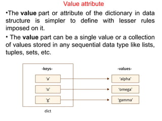 Value attribute
•The value part or attribute of the dictionary in data
structure is simpler to define with lesser rules
imposed on it.
• The value part can be a single value or a collection
of values stored in any sequential data type like lists,
tuples, sets, etc.
 