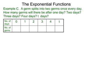 Example F. We open an account with annual rate r = 9%,
compounded monthly, i.e. 12 times a year. After 40 years the
total return is $250,000, what was the initial principal?
We have r = 9% = 0.09 for one year,
and f = 12 is the number of times of compounding in one year,
so the periodic or monthly rate i = 0.09/12. After 40 years, i.e.
N = 40(12) = 480 months the return A = 250,000, so by PINA:
Compound Interest
P (1 + ) 480 = 250,0000.09
12
In practice, compound interests are usually quoted in
annual interest rate r and the frequency f, the number of times
of compounding in one year, so the periodic rate i = .
r
f
 