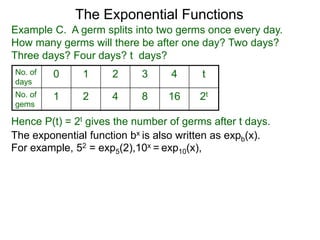 The graphs shown here are the different returns with r = 20%
with different compounding frequencies.
Compounded return on $1,000 with annual interest rate r = 20% (Wikipedia)
Compound Interest
 