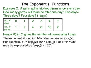 The graphs shown here are the different returns with r = 20%
with different compounding frequencies. We observe that
I. the more frequently we compound, the bigger the return
Compounded return on $1,000 with annual interest rate r = 20% (Wikipedia)
Compound Interest
 