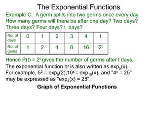 The graphs shown here are the different returns with r = 20%
with different compounding frequencies. We observe that
I. the more frequently we compound, the bigger the return
II. but the returns do not go above the blue-line
the continuous compound return, which is the next topic.
Compounded return on $1,000 with annual interest rate r = 20% (Wikipedia)
Compound Interest
 