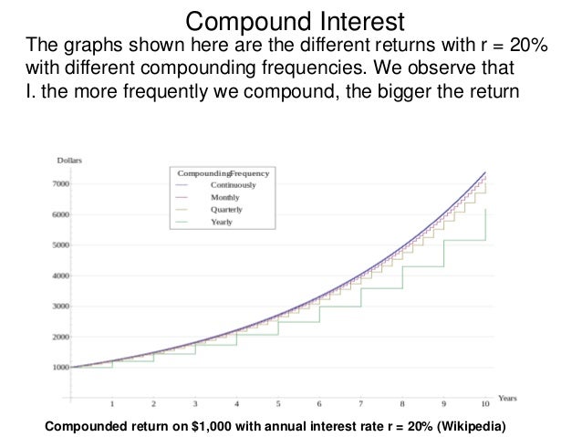 2.2 exponential function and compound interest