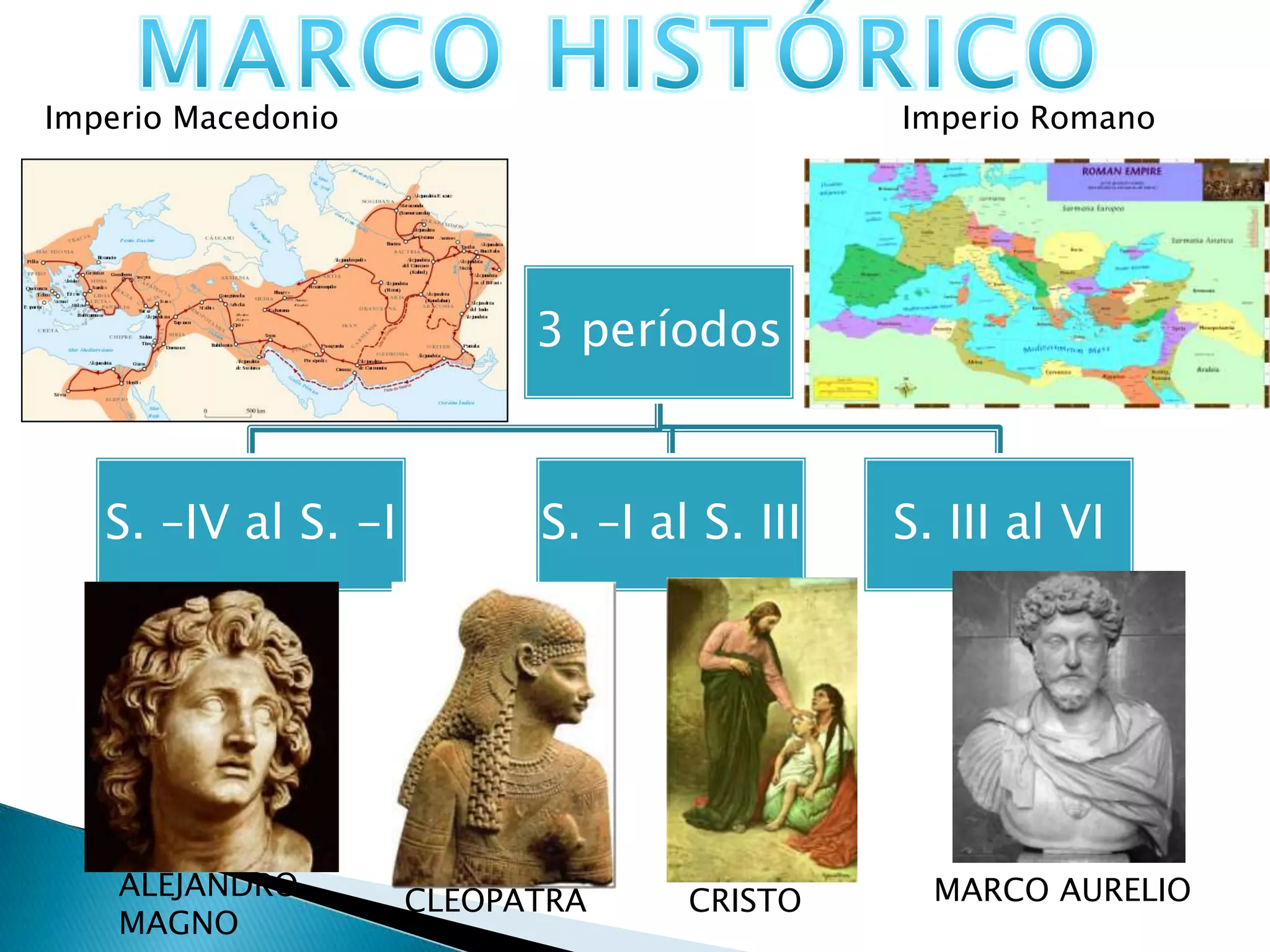 Imperio Macedonio                            Imperio Romano




                           3 períodos



   S. –IV al S. -I         S. –I al S. III   S. III al VI




    ALEJANDRO        CLEOPATRA     CRISTO      MARCO AURELIO
    MAGNO
 