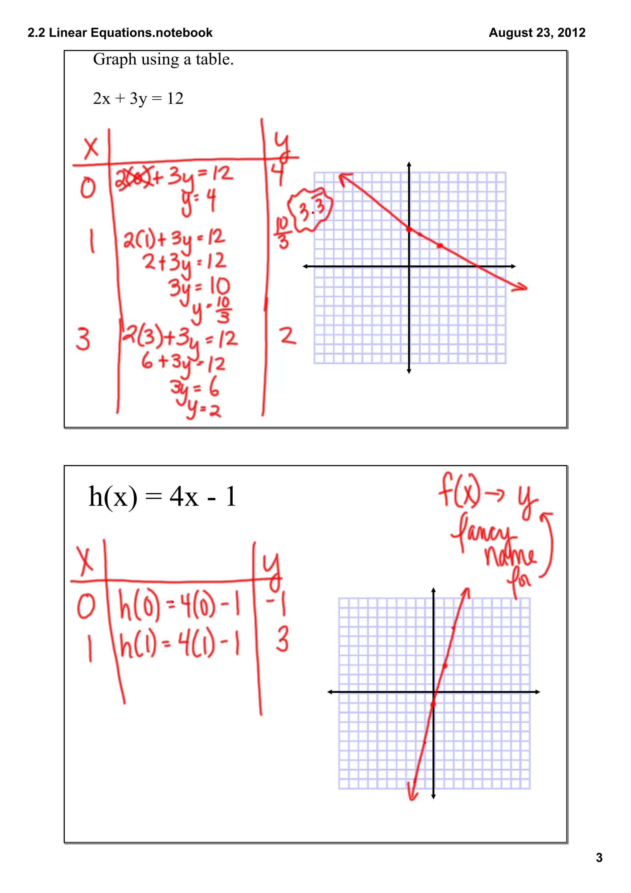 2.2 graphing linear equations | PDF