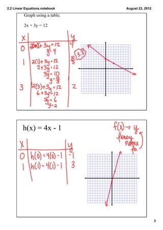 2.2 graphing linear equations | PDF