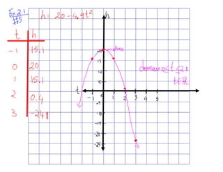 2.2 graphing of quadratic functions 13th sept