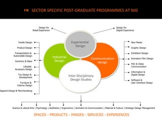 2.2Indian (NID) perspective on PSS design for sustainability | PPT