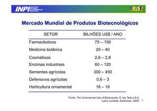 INPI
         INSTITUTO
        NACIONAL
        DA PROPRIEDADE
       INDUSTRIAL




 Mercado Mundial de Produtos Biotecnológicos

                         SETOR               BILHÕES US$ / ANO
   Farmacêuticos                                      75 – 150
   Medicina botânica                                   20 – 40
   Cosméticos                                         2,6 – 2,8
   Enzimas industriais                                60 – 120
   Sementes agrícolas                                300 – 450
   Defensivos agrícolas                                0,6 – 3
   Horticultura ornamental                             16 – 19

                                 Fonte: The Commercial Use of Biodiversity. K. ten Tate e S.A.
                                                           Laird, Londres, Earthscan, 2000. 3
 