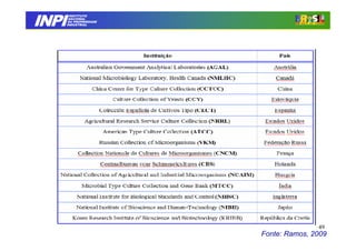 INPI
         INSTITUTO
        NACIONAL
        DA PROPRIEDADE
       INDUSTRIAL




                                        49
                         Fonte: Ramos, 2009
 