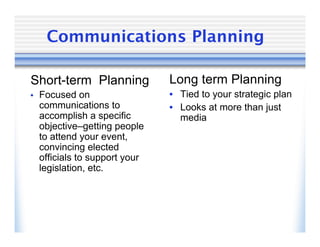 Communications Planning

Short-term Planning             Long term Planning
•   Focused on                  • Tied to your strategic plan
    communications to           • Looks at more than just
    accomplish a specific         media
    objective–getting people
    to attend your event,
    convincing elected
    officials to support your
    legislation, etc.
 