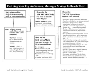 2.2 Karen Jeffreys: Defining Your Key Audiences, Messages, and Ways to Reach Them