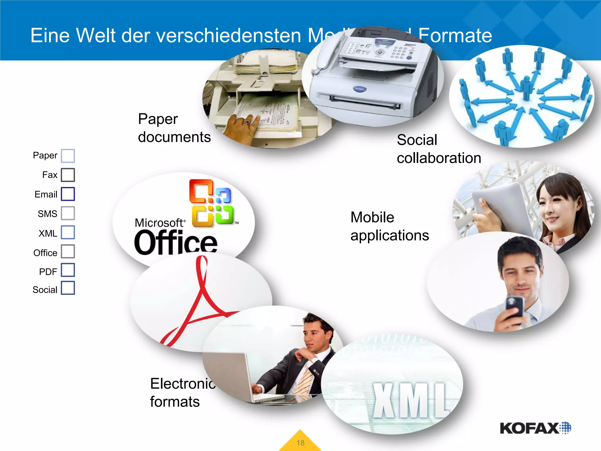 Eine Welt der verschiedensten Medien und Formate



           Paper
           documents                    Social
Paper                                   collaboration
  Fax

Email

 SMS
                                 Mobile
 XML                             applications
Office

 PDF
Social




            Electronic
            formats

                           18
 