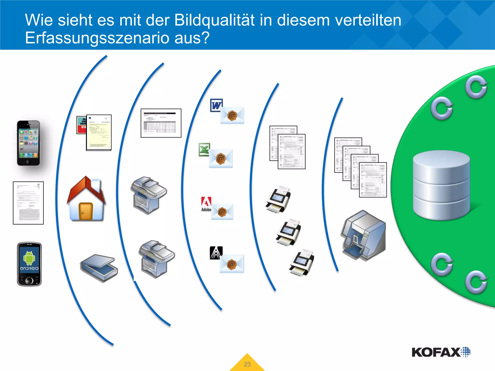 Wie sieht es mit der Bildqualität in diesem verteilten
Erfassungsszenario aus?




                               23
 