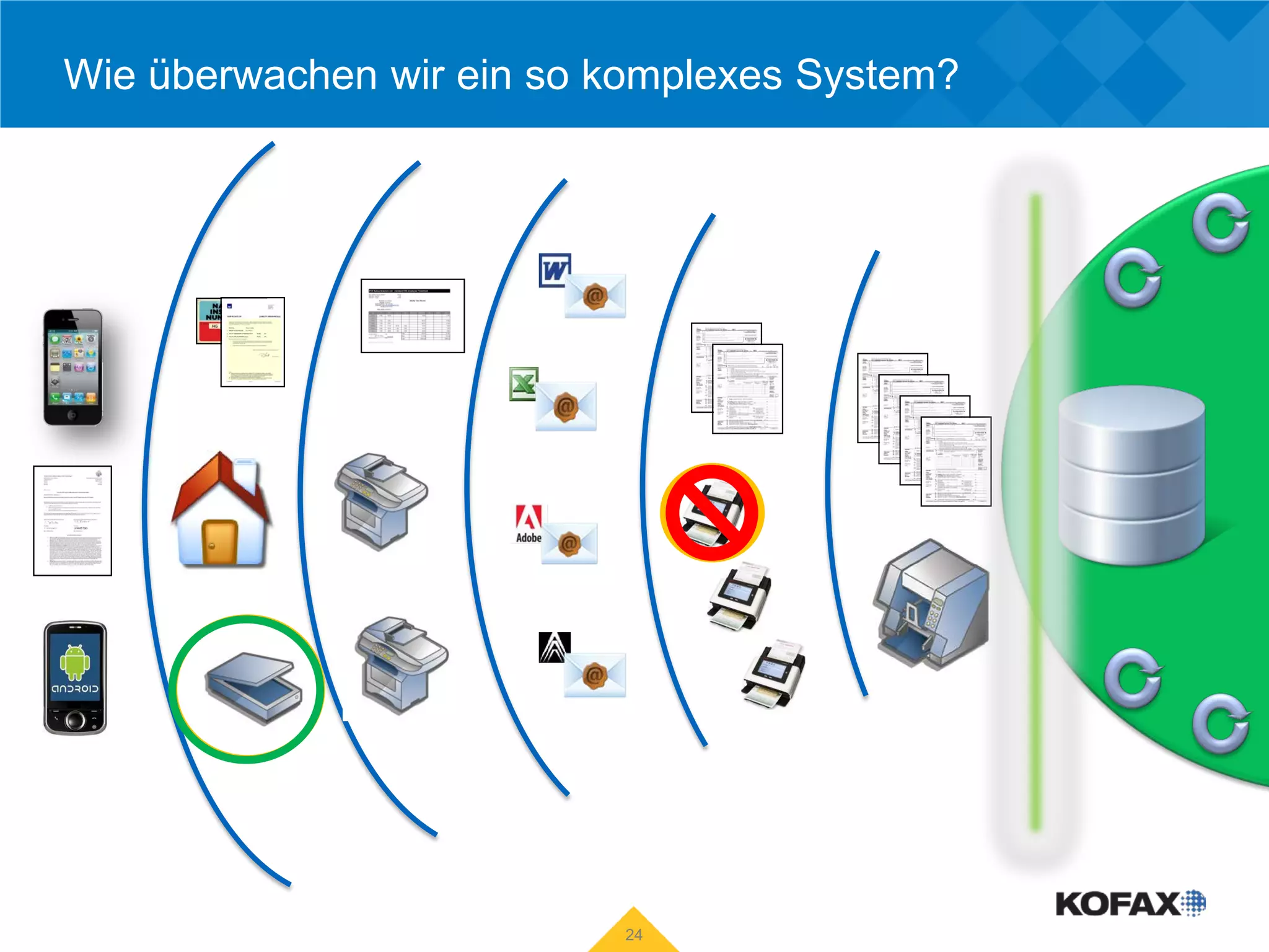 Wie überwachen wir ein so komplexes System?




                          24
 