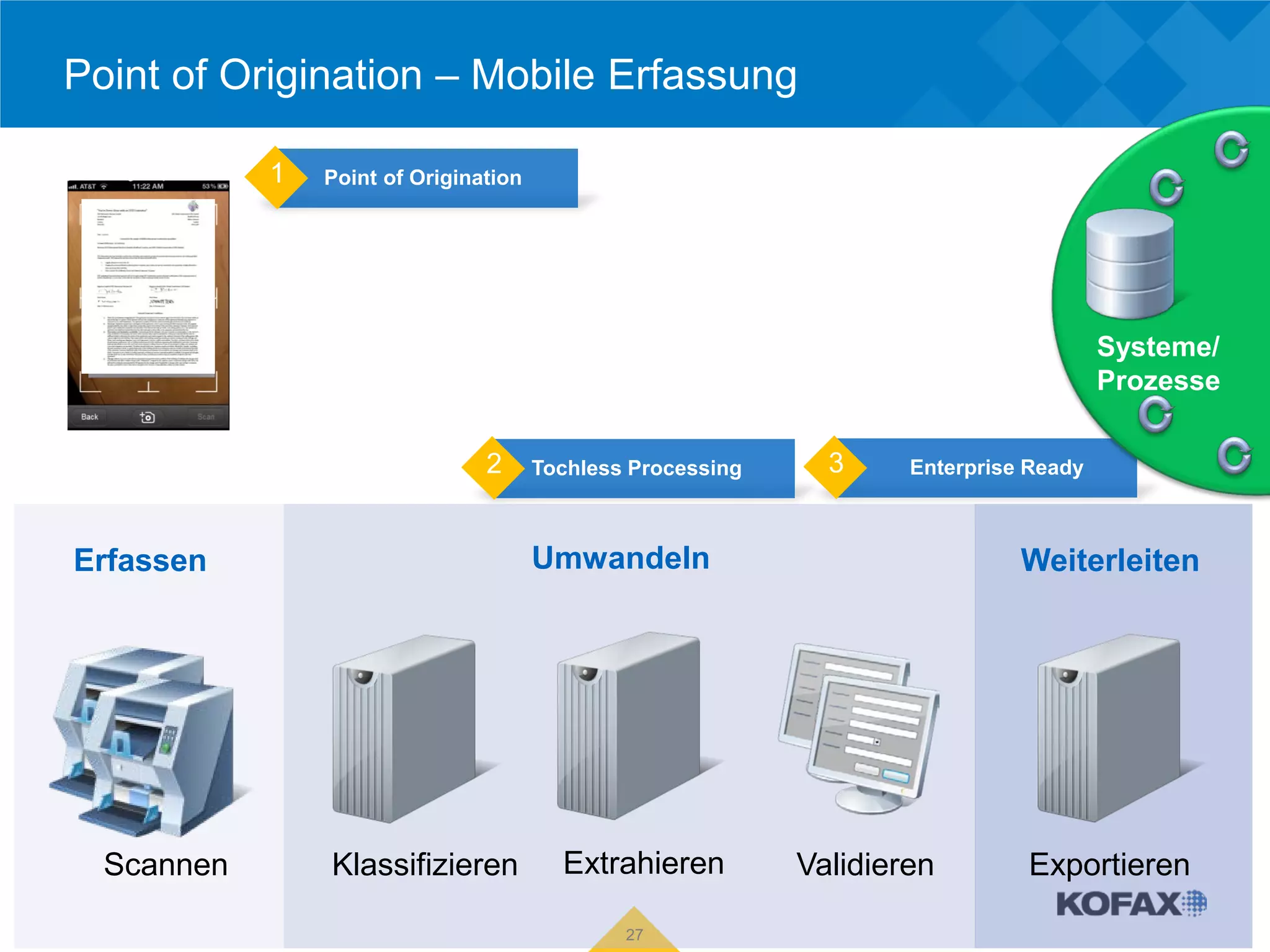 Point of Origination – Mobile Erfassung

            1   Point of Origination

                                                                                   Weiterleiten


                                                                                        Systeme/
                                                                                        Prozesse

                                2      Tochless Processing     3     Enterprise Ready



Erfassen                               Umwandeln                               Weiterleiten




  Scannen       Klassifizieren           Extrahieren         Validieren        Exportieren

                                               27
 