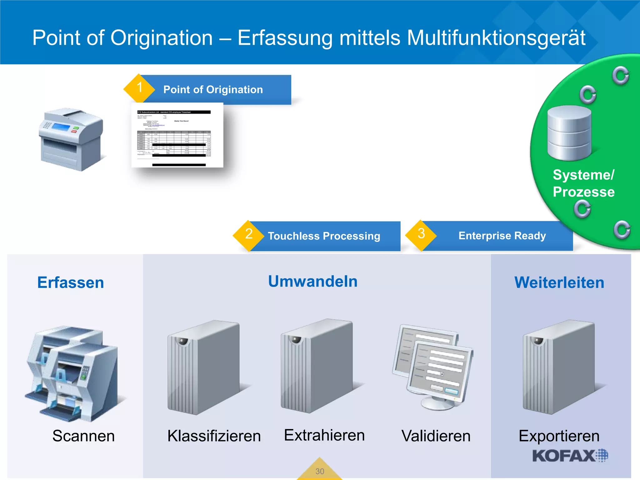 Point of Origination – Erfassung mittels Multifunktionsgerät

            1   Point of Origination

                                                                                    Weiterleiten


                                                                                         Systeme/
                                                                                         Prozesse

                                2      Touchless Processing     3     Enterprise Ready



Erfassen                               Umwandeln                                Weiterleiten




  Scannen       Klassifizieren           Extrahieren          Validieren        Exportieren

                                               30
 