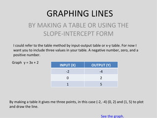 2.2 linear equations | PPT