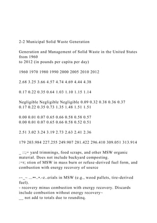 2-2 Municipal Solid Waste Generation
Generation and Management of Solid Waste in the United States
from 1960
to 2012 (in pounds per capita per day)
1960 1970 1980 1990 2000 2005 2010 2012
2.68 3.25 3.66 4.57 4.74 4.69 4.44 4.38
0.17 0.22 0.35 0.64 1.03 1.10 1.15 1.14
Negligible Negligible Negligible 0.09 0.32 0.38 0.36 0.37
0.17 0.22 0.35 0.73 1.35 1.48 1.51 1.51
0.00 0.01 0.07 0.65 0.66 0.58 0.58 0.57
0.00 0.01 0.07 0.65 0.66 0.58 0.52 0.51
2.51 3.02 3.24 3.19 2.73 2.63 2.41 2.36
179 203.984 227.255 249.907 281.422 296.410 309.051 313.914
_ ::;= yard trimmings, food scraps, and other MSW organic
material. Does not include backyard composting.
:=r; stion of MSW in mass burn or refuse-derived fuel form, and
combustion with energy recovery of source
-~_~ ...••..•.-z..erials in MSW (e.g., wood pallets, tire-derived
fuel).
- recovery minus combustion with energy recovery. Discards
include combustion without energy recovery~
__ not add to totals due to roundinq.
 