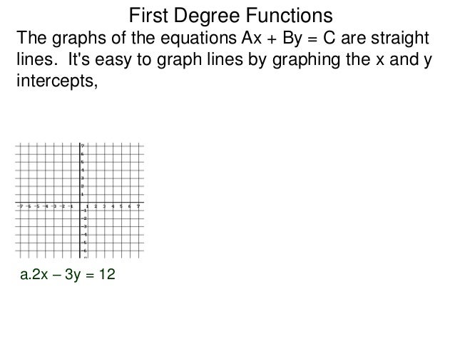 2 2 Graphs Of First Degree Functions 2 2 Graphs Of First Degree Functions