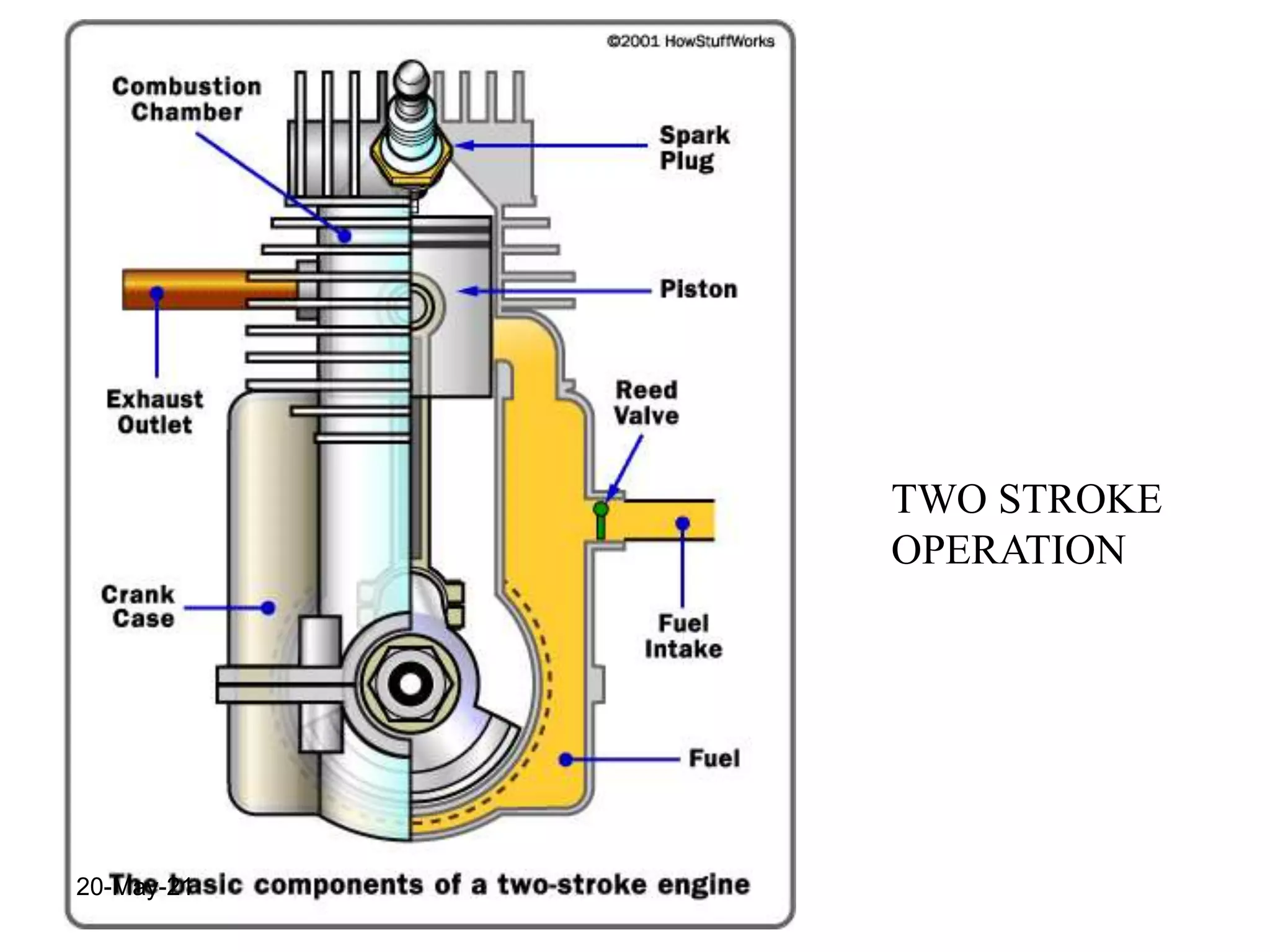 4 stroke engine working principle | PPT