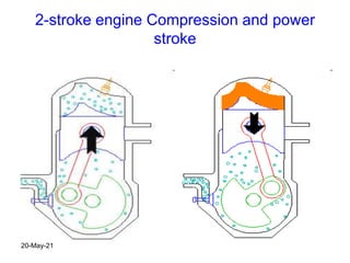 2-stroke engine Compression and power
stroke
20-May-21
 